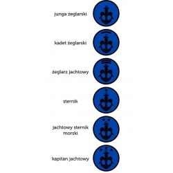 Plakietka Stopnie żeglarskie